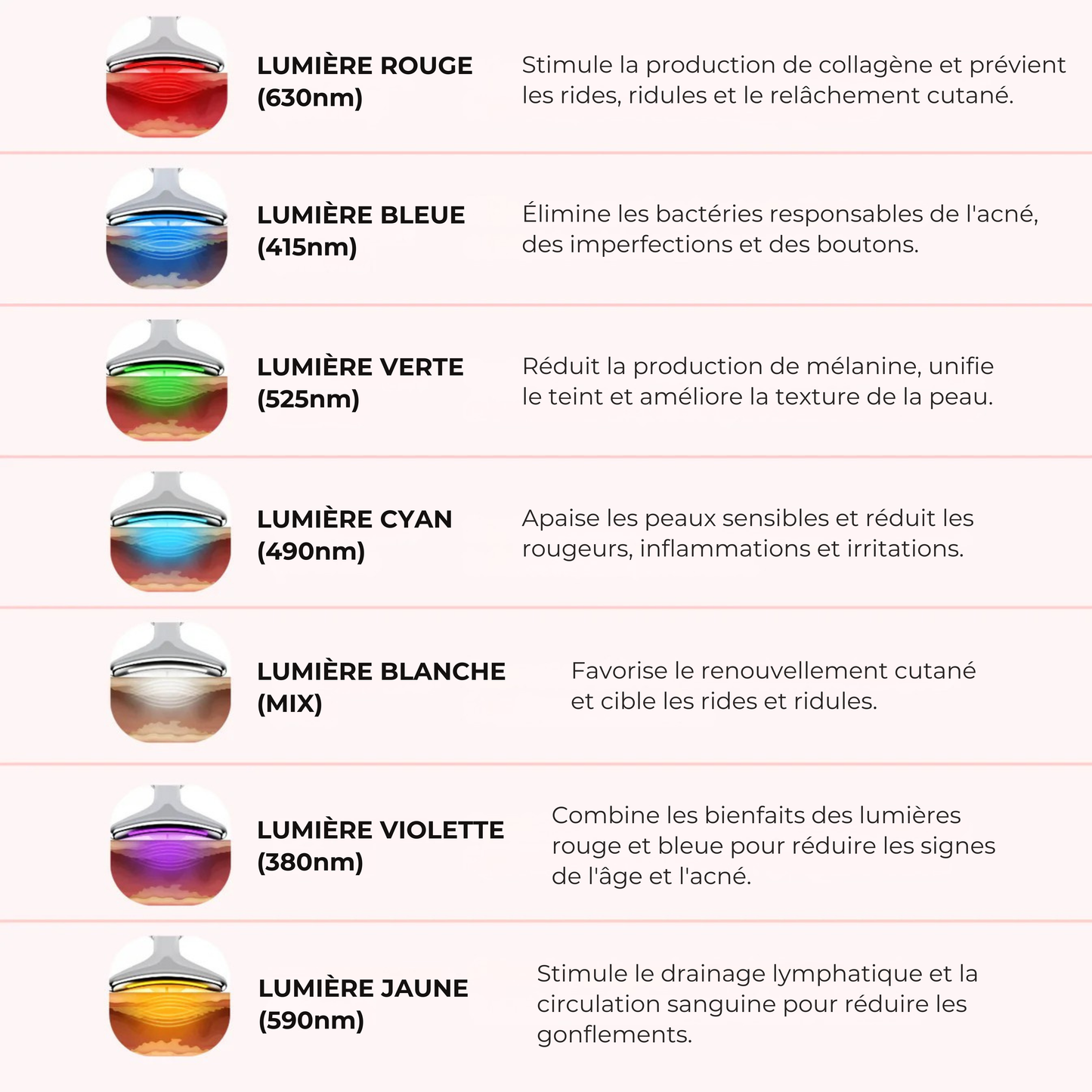 LiftLED Facial Pro 7-en-1 Satineva