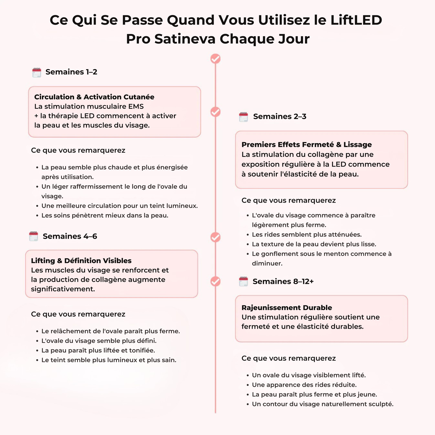 LiftLED Facial Pro 7-en-1 Satineva