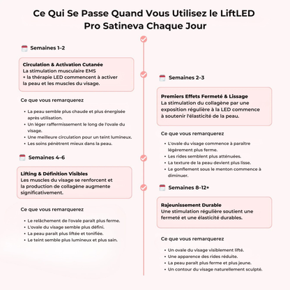 LiftLED Facial Pro 7-en-1 Satineva