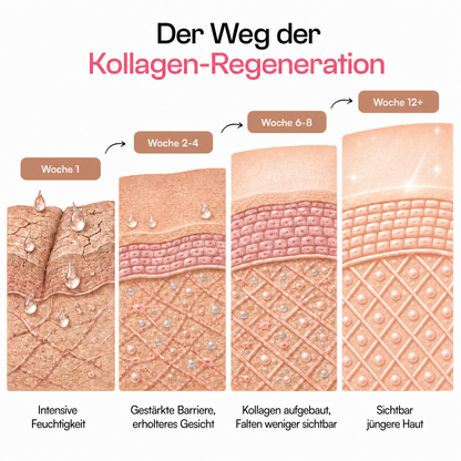 Anti-Aging Bio-Kollagen Maske